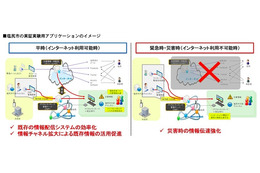 日本ユニシス、塩尻市・松江市と災害に強い地域通信ネットワークの実証実験 画像