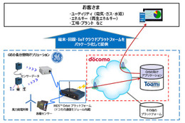 NTTドコモとGE、IoT分野で業務提携……インフラ設備の遠隔監視を可能に 画像