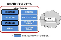 ロボットと店頭で雑談、ドコモと三菱東京UFJ銀行が実験 画像