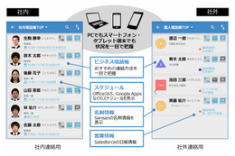 NTTソフト、クラウドとコミュニケーションを連携させた「ProgOffice Enterprise」発売へ