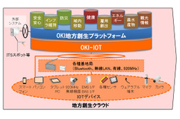 OKIと日本IBM、地方自治体向けに特化したクラウドサービスを提供