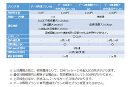 UQ mobile、VoLTEが利用可能に……対応SIMおよびプランの提供を開始 画像