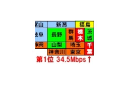 【スピード速報】千葉が栃木をおさえてアップロード速度No.1！ 静岡が3位に、東京は4位に沈む 画像
