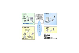 OKI、佐賀県神埼郡吉野ヶ里町の新IPテレフォニーシステムを構築 画像