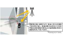 デンソーとドコモ、自動運転技術の実現にLTEや5Gを利用 画像