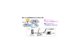アッカ、 NTTドコモ新サービス「ホームU」に対応した個人向けADSLサービスを提供 画像