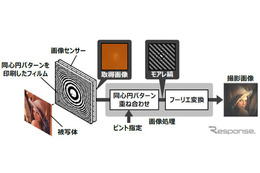 動画撮影後にピント調整---日立がレンズレスカメラの新技術 画像