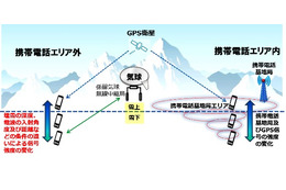 遭難者の早期発見に期待！ 緊急時にドローンを中継局として活用する実証実験が開始 画像