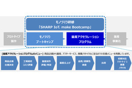 IoTベンチャーをワンストップで支援するシャープのプログラム