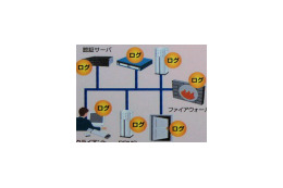 【日立uVALUE 2008(Vol.11)】ネットワーク機器のログを集中管理／分析する「SecureEagle SIM」 画像