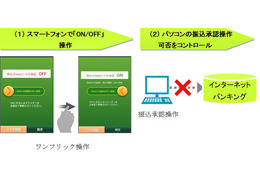 パソコンからの不正送金被害を防止！ワンフリック認証サービス 画像