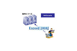 マクニカネットワークス、ハミングバード製PC Xサーバ「Exceed Freedom 2008J」発売 画像