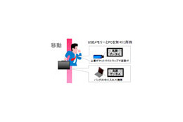 NTT Com、HDDを丸ごと乱数化する「Drive Protector Advance」提供開始 画像