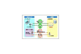 日本ユニシス、25種類以上のOSに対応するSaaS型「ウイルス対策統合管理サービス」を発表 画像