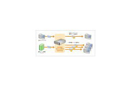 キヤノンIT、IBE採用のゲートウェイ型電子メール暗号化製品「Voltage SecureMail Gateway V3.7」販売開始 画像