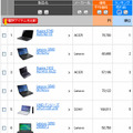 ノートPCカテゴリの3月30日発表分の売れ筋ランキングトップ10（カカクコム調べ）