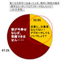 気になる男子に出会ったとき、相手に特定の相手 （彼女など）がいてもアプローチをしちゃう？