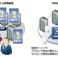 Server Management Suite Enterprise（SMSE）およびServer Management Suite Datacenter（SMSD）の特徴