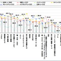 購入重視点