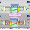 光パケット・光パス統合ネットワーク デモンストレーション概略図