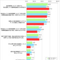 「SIMロック解除」の魅力的なメリット（複数回答形式、ネットエイジア調べ）