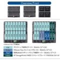 HP StorageWorks P4800 G2 63TB SAS BladeSystem SANソリューション前面