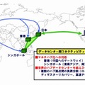 「データセンター間コネクティビティサービス」展開図