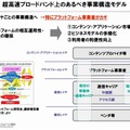 超高速ブロードバンド上のあるべき事業構造モデル