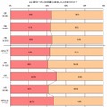 グルーポンの利用経験