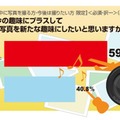 今後、今の趣味にプラスしてカメラしてカメラ・写真を新たな趣味にしたいと思いますか？