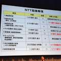 NTTから寄せられた8つの指摘事項。そのうち4項目については、NTTからの資料をもとに試算を追加計上した