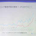 日本のフィッシング秘儀の報告件数統計。日本ではYahoo! Japanのフィッシングサイトの多さが際立つ