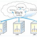 データ連携機能をクラウドサービス化した「Bizfit Connects」