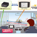 OKI 車々間通信装置、車載イメージ図