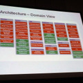 「Core OS」レイヤーにある類似テクノロジー（Domain）をブレークダウンした形のアーキテクチャ「Domain View」。さまざまな要素技術で構成されていることが分かる