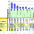 購入するECサイトを選ぶ上で重視している点（上位3つまで回答）