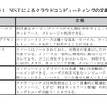 表1：NISTによるクラウドコンピューティングの定義