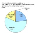 ダイエットを失敗した理由【自分にあったダイエット方法ではなかったから】