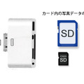 SDカードスロット/microSDカードスロットの利用イメージ