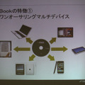 ActiBookはiPhoneやiPad、Androidなどマルチデバイスに対応