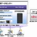 「モバイルセキュアデスクトップ」基盤の概要図