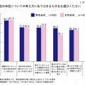 女性の体型についての考え方にあてはまるものをお選びください