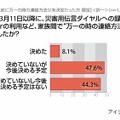 2011年3月11日以降に、災害用伝言ダイアルへの録音やTwitterの利用など、家族間で“万一のときの連絡方法”を決めましたか？