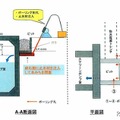 福島第一原子力発電所 漏水。現状考えている対策工事