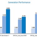 E7と前世代CPUとの性能比較