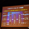 トヨタ自動車 2010年10月に行われたトヨタスマートセンター 発表会見