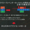 日本HPは、データベースの移行性確保（ロックリリース）を、企業ITの最重要項目と主張