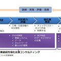 BCP（事業継続計画）推進ステップとマイクロソフトの支援領域