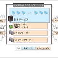 SmartCloudデスクトップ（ベーシック）の構成