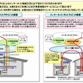 インターネット（IPv6）の接続方式について